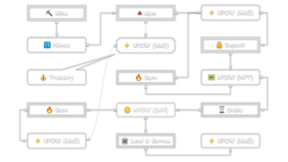 XPower Architecture